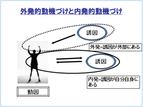 外発的動機づけと内発的動機づけ