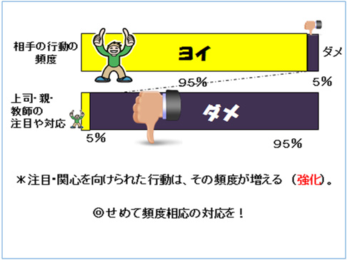 怒りの根底にある感情