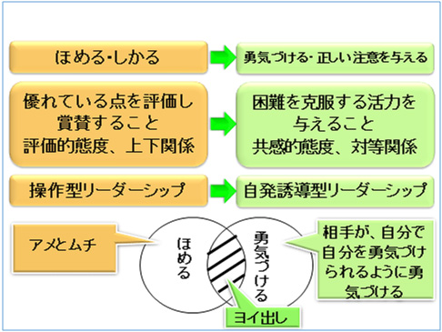 怒りの根底にある感情